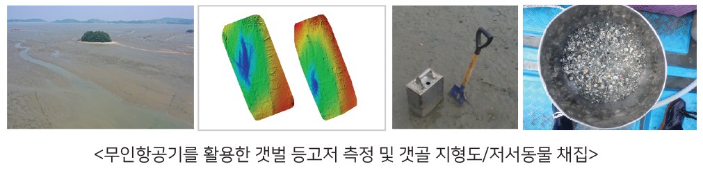 무인항공기를 활용한 갯벌 등고저 측정 및 갯골 지형도/저서동물 채집