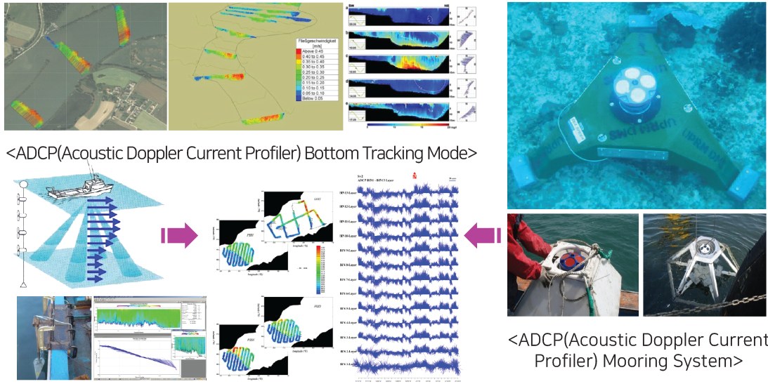 ADCP Bottom Tracking Mode 및 Mooring System