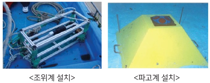 조위계 설치, 파고계 설치