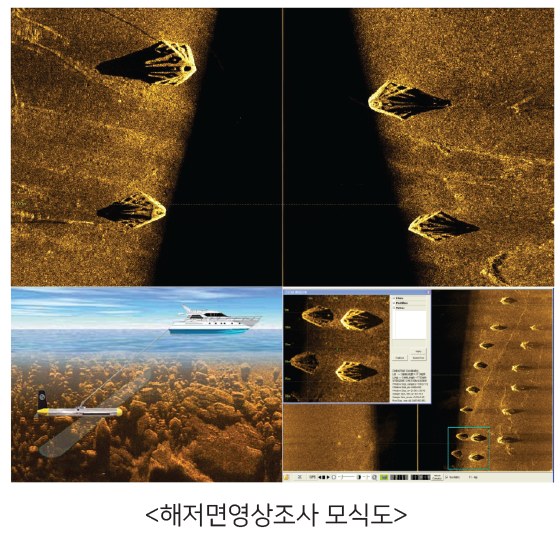 해저면영상조사 모식도