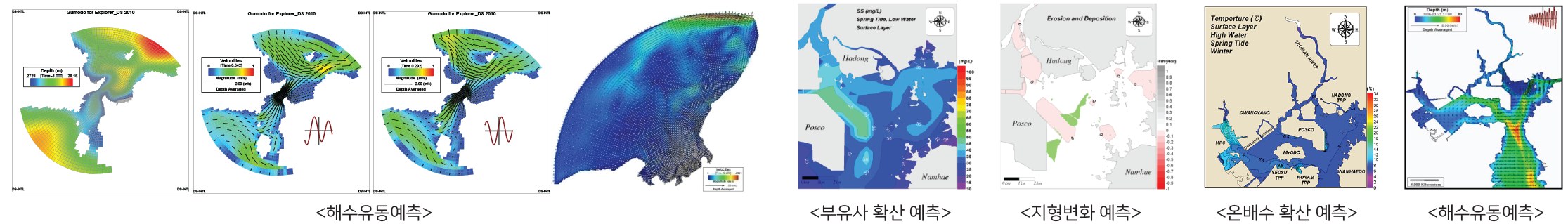 해수유동예측, 부유사 확산 예측, 지형변화 예측, 온배수 확산 예측